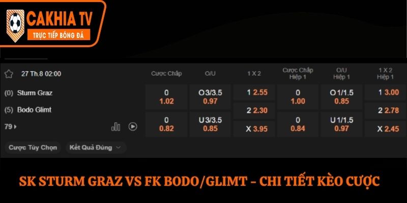 Bảng tỷ lệ soi kèo SK Sturm Graz vs FK Bodo/Glimt chi tiết