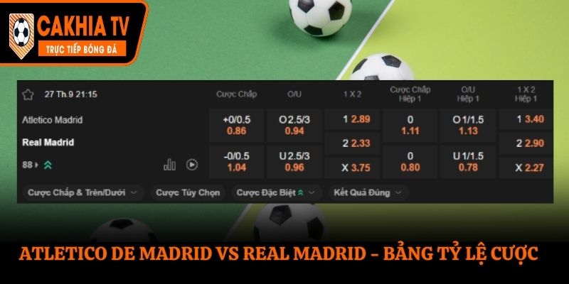 Bảng tỷ lệ kèo trận Atletico de Madrid vs Real Madrid